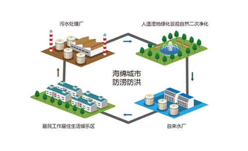 雙澤方案成功中標(biāo)濟(jì)北開發(fā)區(qū)回河南區(qū)發(fā)展咨詢策劃服務(wù)項(xiàng)目